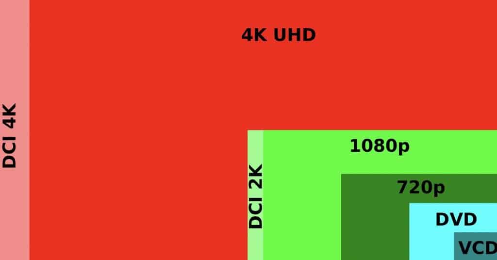 Confronto fra le risoluzioni digitali: 720p, 1080p, 2K e 4K